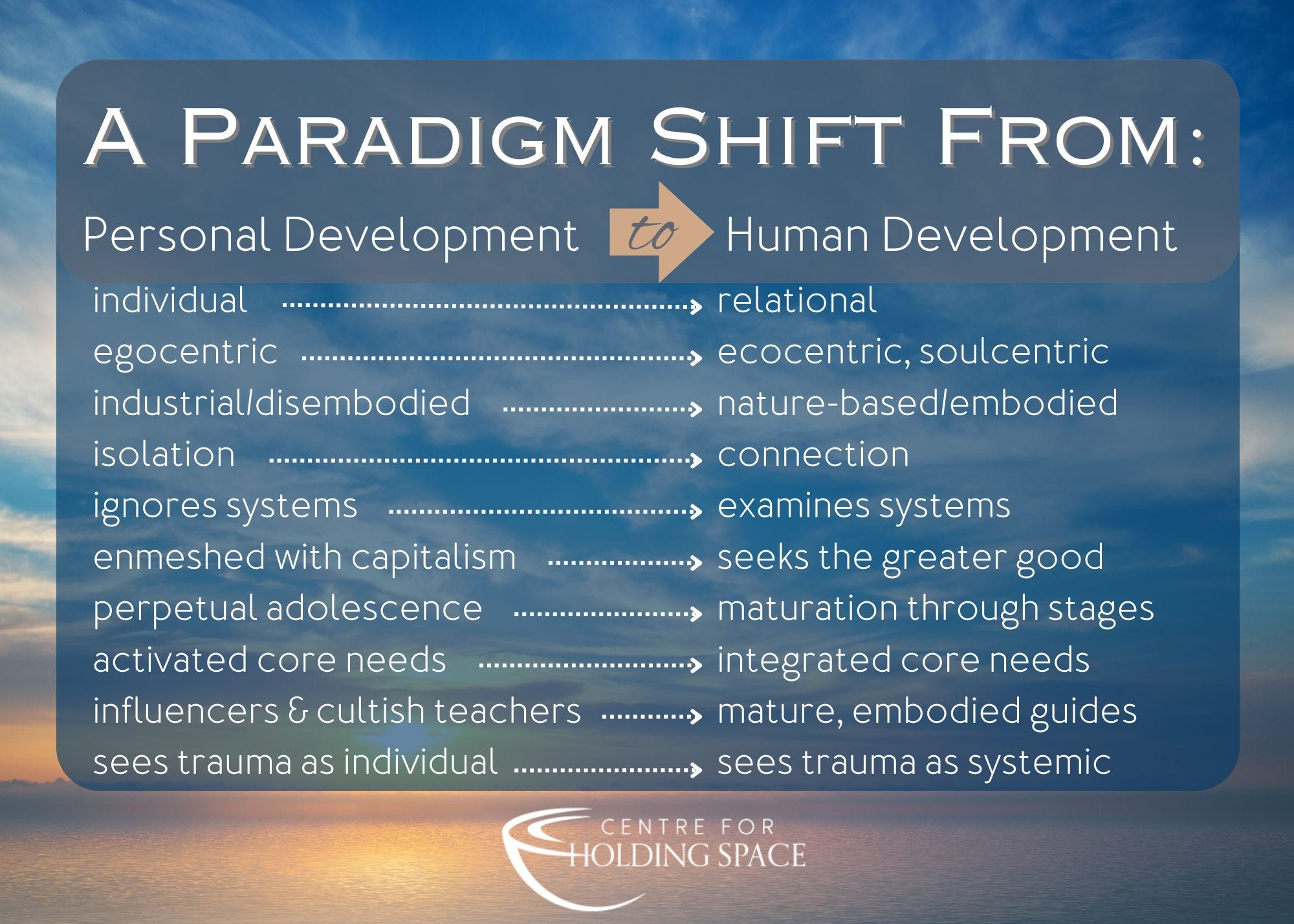 Not Personal Development Why I don't want to talk about personal development anymore