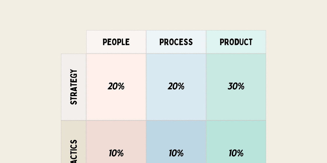 Mind Boxing: How Leaders (Should) Spend Their Time