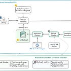 Data preparation for function tooling is boring