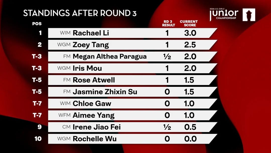xt girls junior R3
