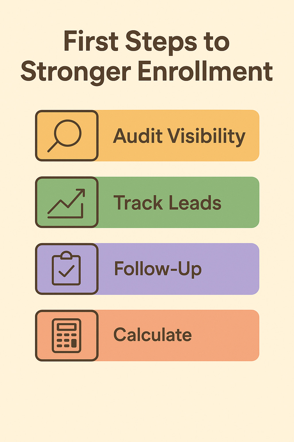 Graphic of the steps of enrollment Graphic of the steps of enrollment