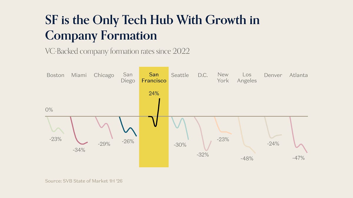 Charts of the Week: Customer Service Reckoning