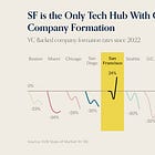 Charts of the Week: Customer Service Reckoning