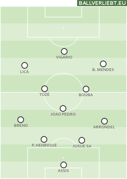 So spiele Guimarães beim letzten Test