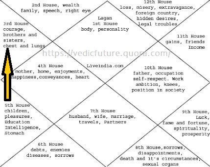 17th 
right eye 
egal 
and 
chest 
h ttps. 
6th 
debt 
vedicfu ture.quo . corn 
20th 
1 Ith e e 
rouge, 
Luck , 
and , 
th Aoæ , s 