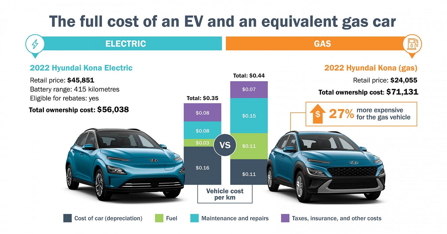 The True Cost - Clean Energy Canada