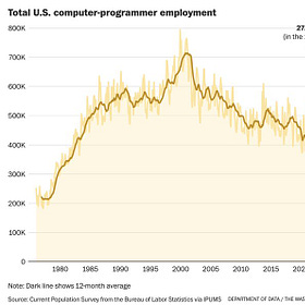 ML for SWEs 3: AI Can't Be Copyrighted, Don't Fall for Misinformation, and Stay Safe Online