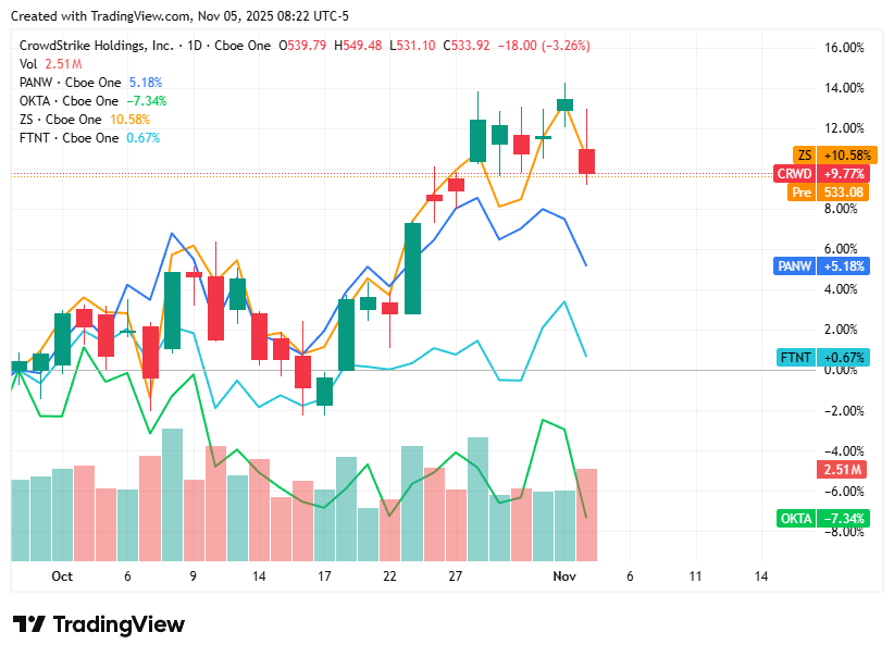 TradingView chart TradingView chart