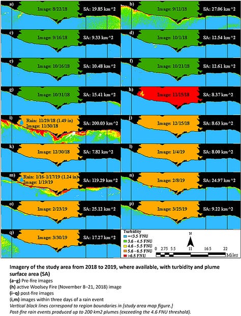 Turbidity And Fecal Indicator Bacteria In Recreational Marine Waters ...