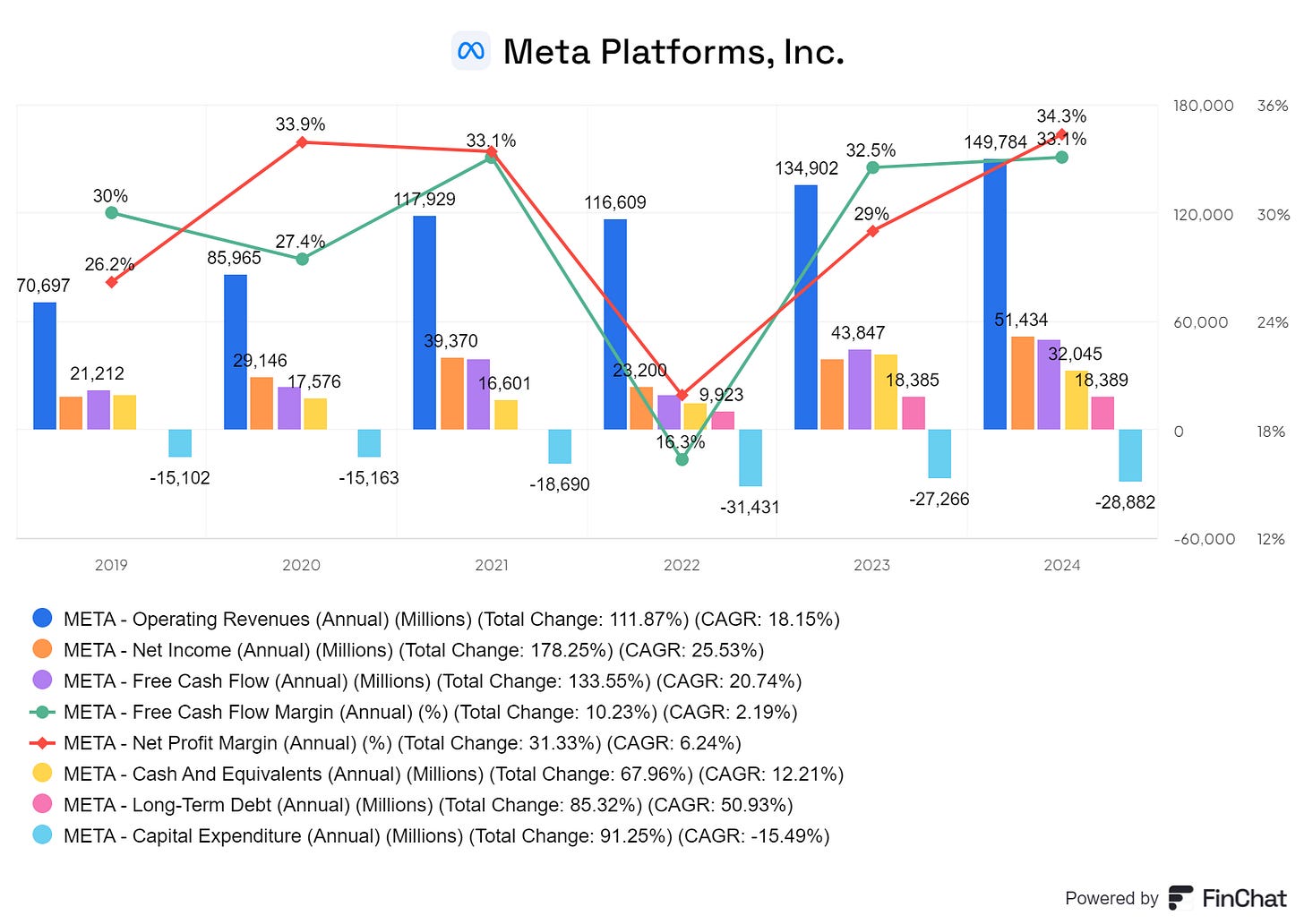Chart preview