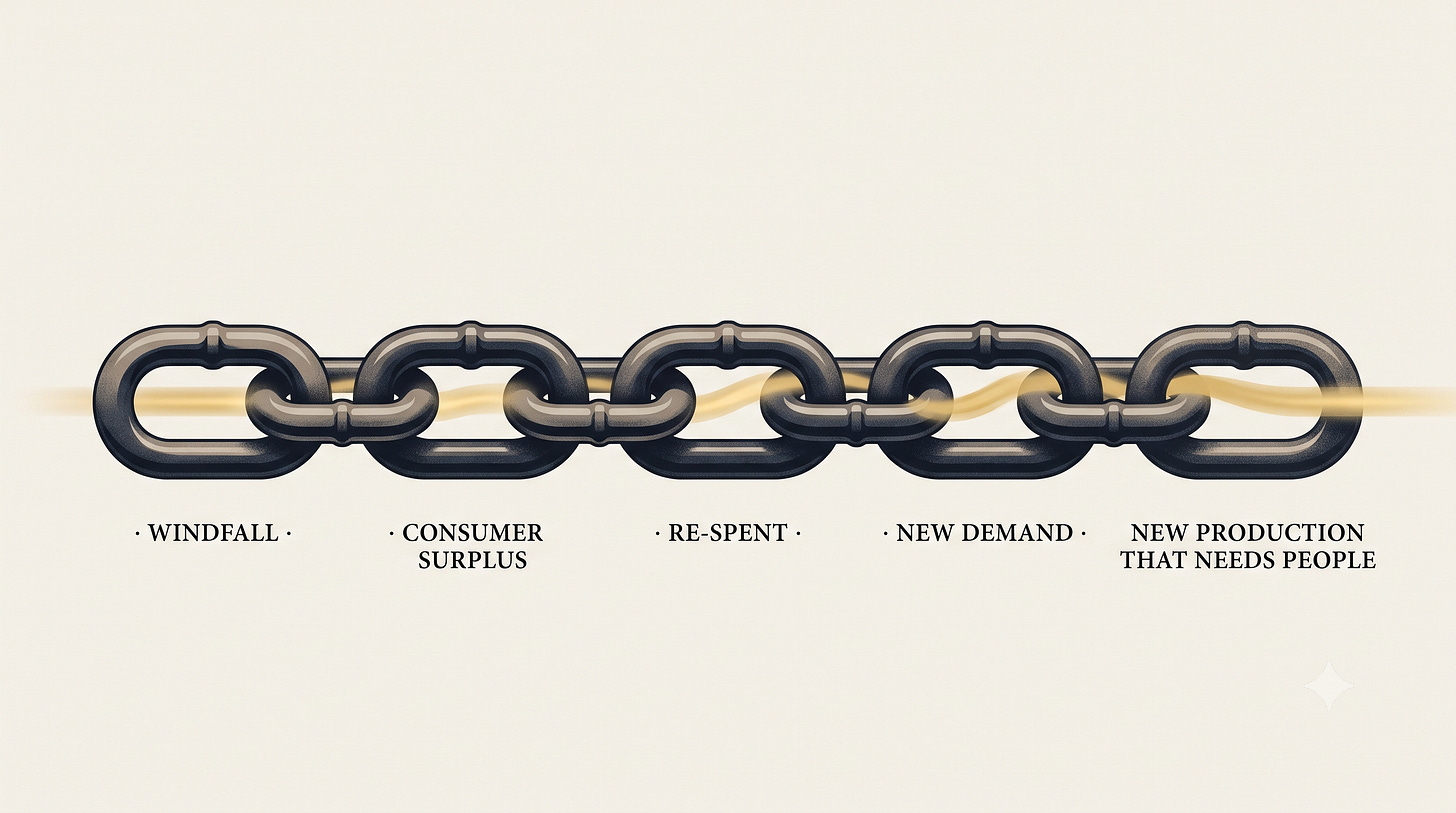 A five-link iron chain, every link whole and interlocked, with a golden stream of value flowing through all of them and off the end