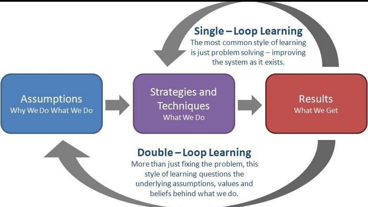 When Systems Start Thinking for Themselves