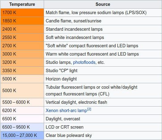 Adjust Color Temperature of Your Screen Using Terminal