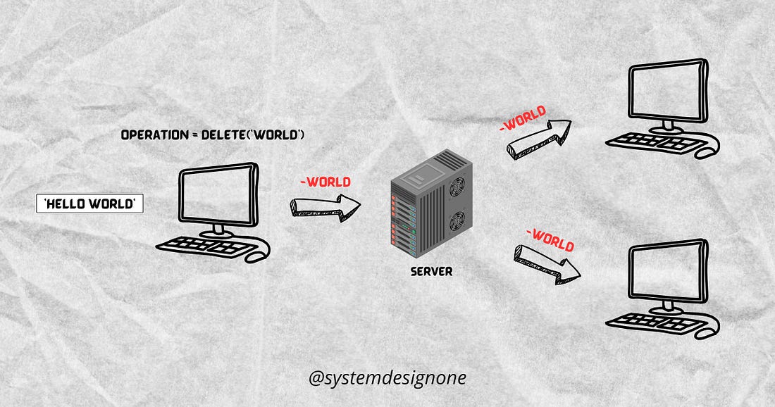 How Differential Synchronization Works How Differential Synchronization Works