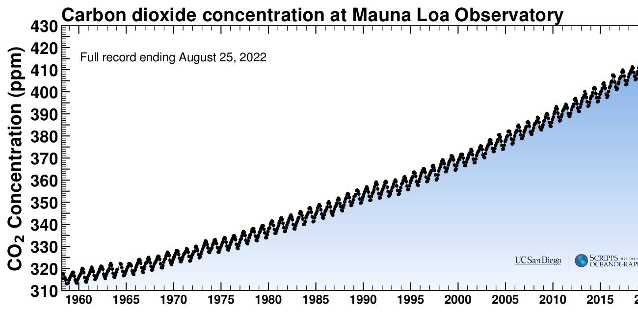 Human-Caused Global Warming? Yep.