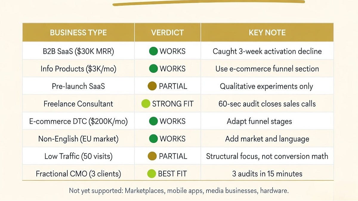 Your Head of Growth Toolkit (with Context, Prompts, and Agents) (17 minute read)