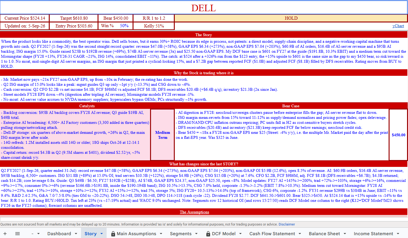 Dell DCF Story tab connects the investment thesis, catalysts and risks to the model’s growth, margin and valuation assumptions. Dell DCF Story tab connects the investment thesis, catalysts and risks to the model’s growth, margin and valuation assumptions.