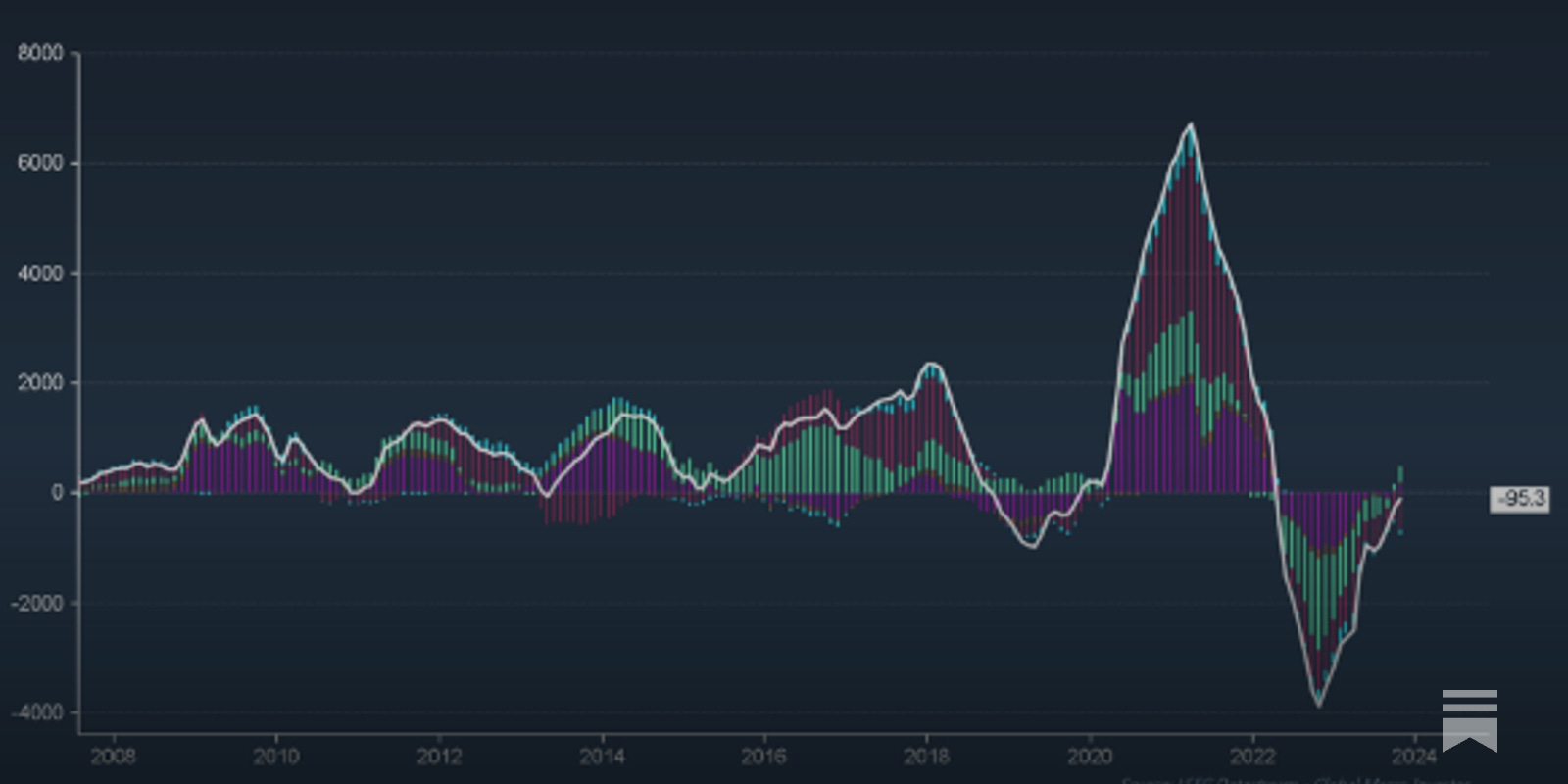 The GMI Top 5 Weekly Charts That Make You Go Hmmm...