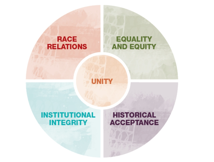 What we do - Reconciliation Australia