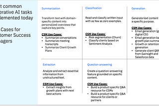 Scaling Customer Success | Janine Sneed | Substack