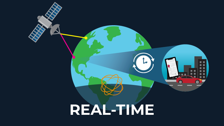 Real-Time – International GNSS Service