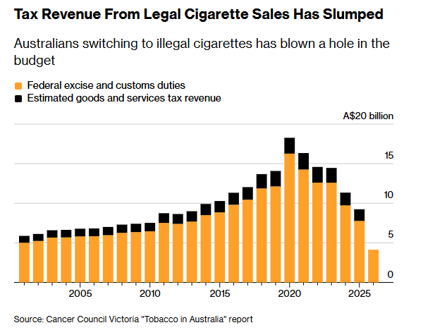 when did they discover that cigarettes cause cancer How Did Scientists Discover Smoking Causes Cancer? when did they discover that cigarettes cause cancer How Did Scientists Discover Smoking Causes Cancer?