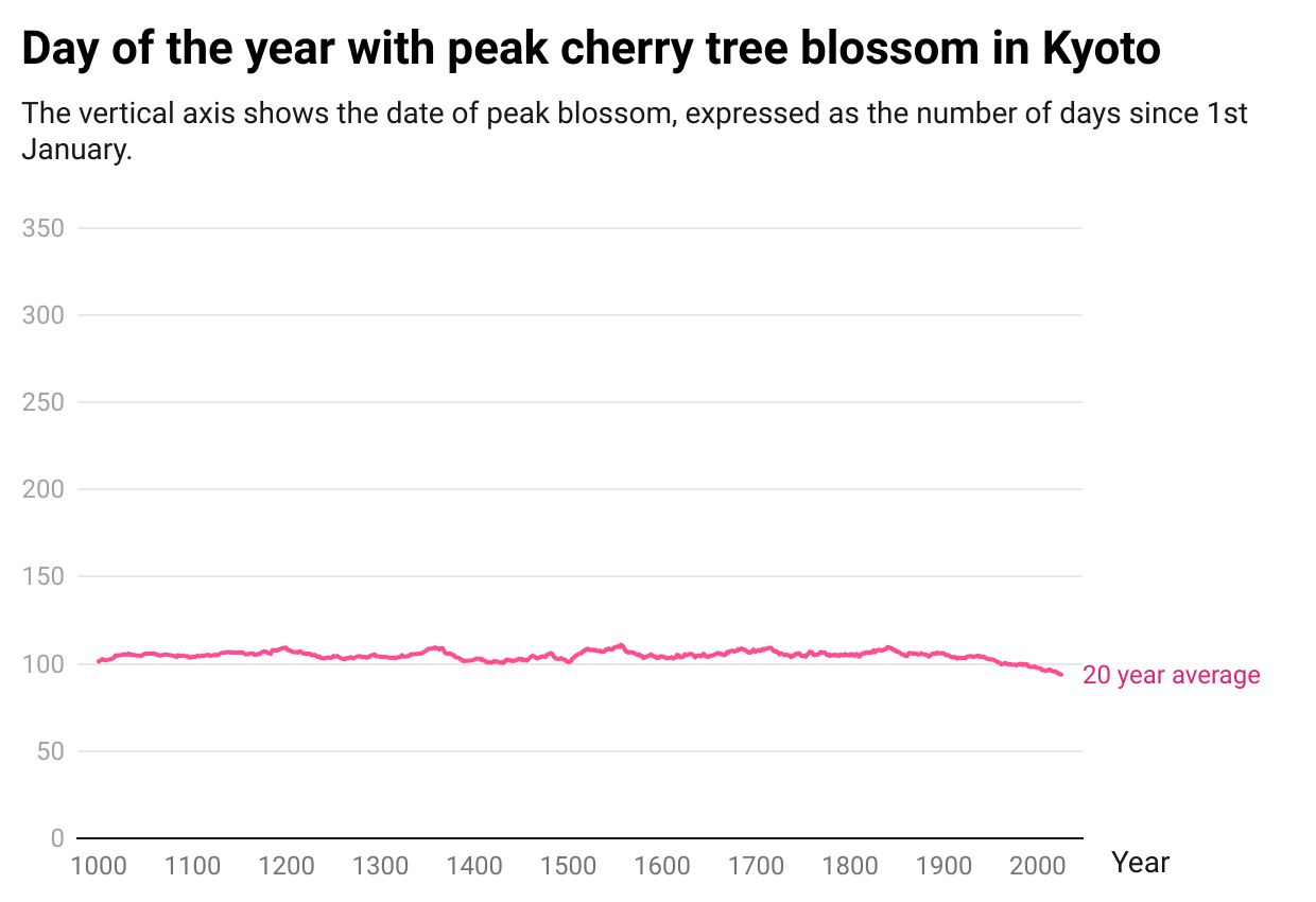 ZyIQ3-day-of-the-year-with-peak-cherry-tree-blossom-in-kyoto-.png