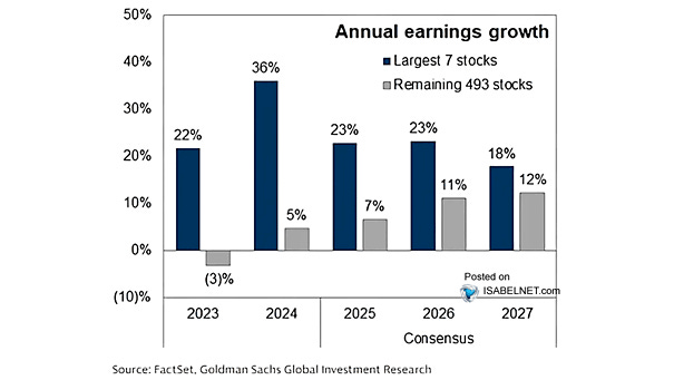 Earnings Forecast Earnings Forecast