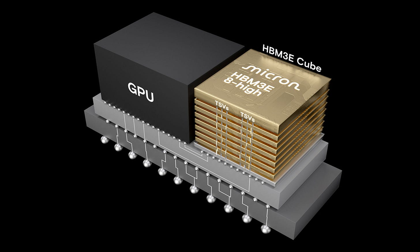 High-bandwidth memory (HBM) | Micron Technology Inc.