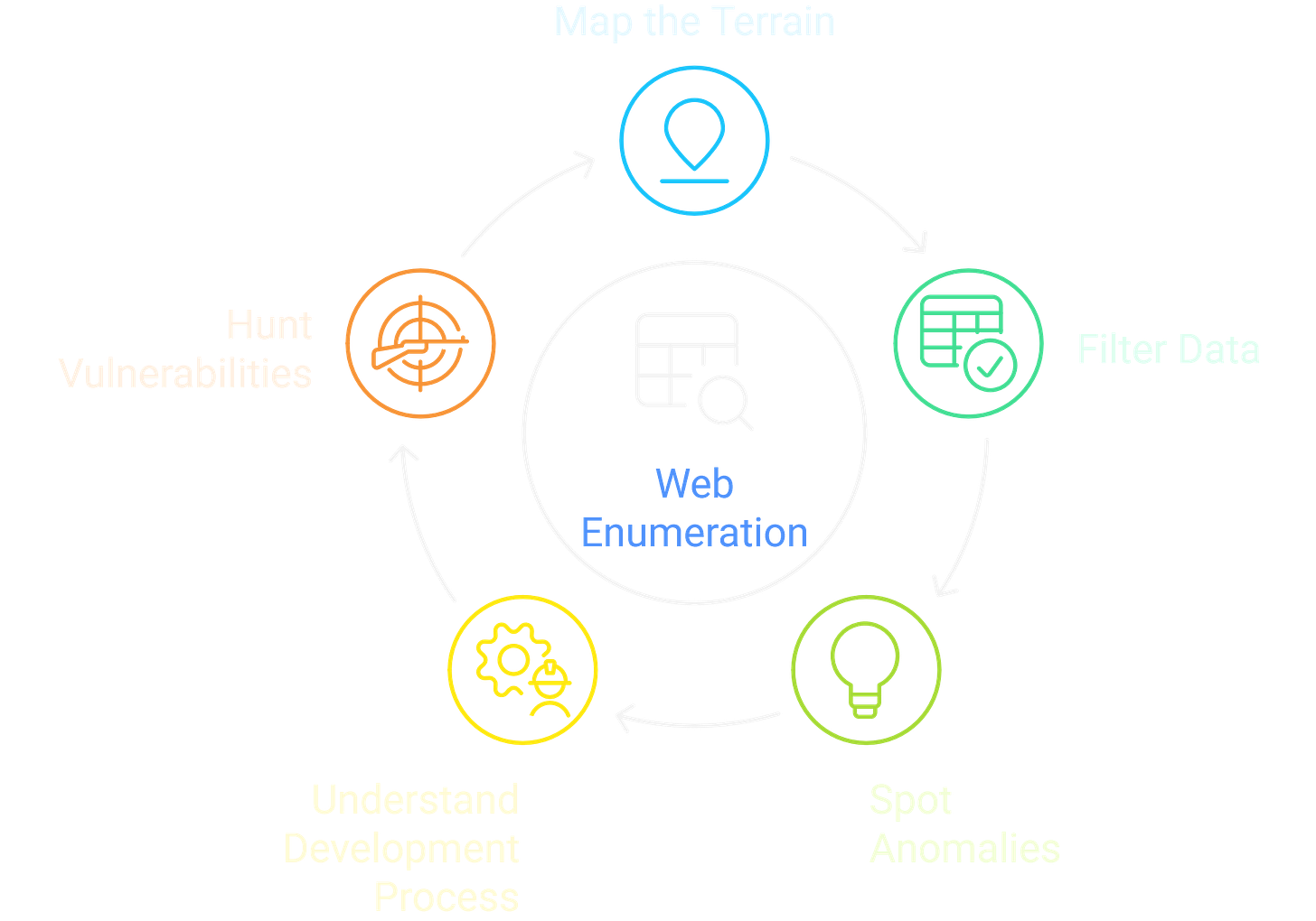 ToxSec Web Enumeration ToxSec Web Enumeration