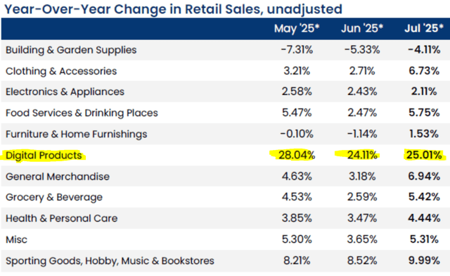 retail sales retail sales