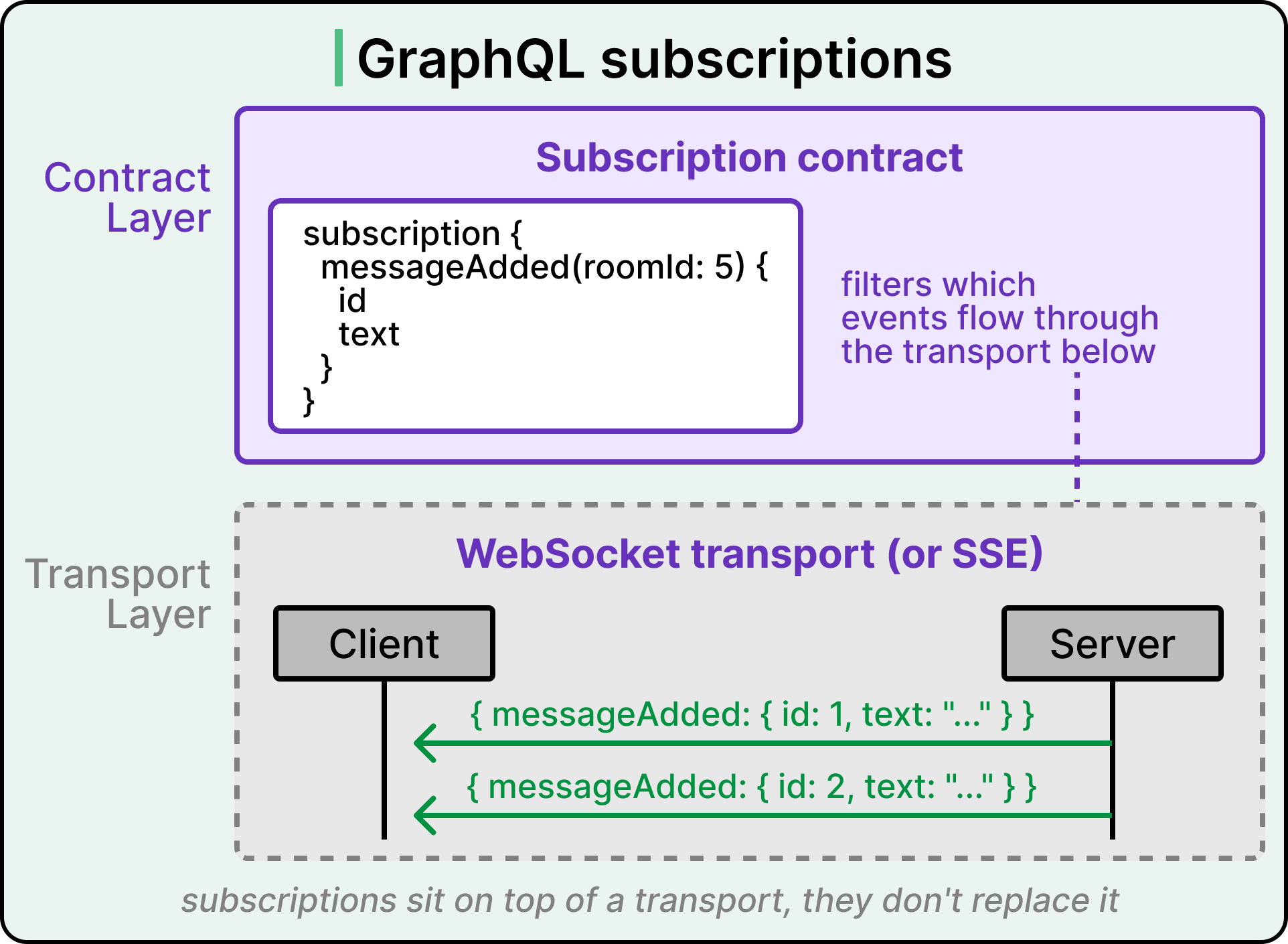 A Guide to Async Patterns in API Design