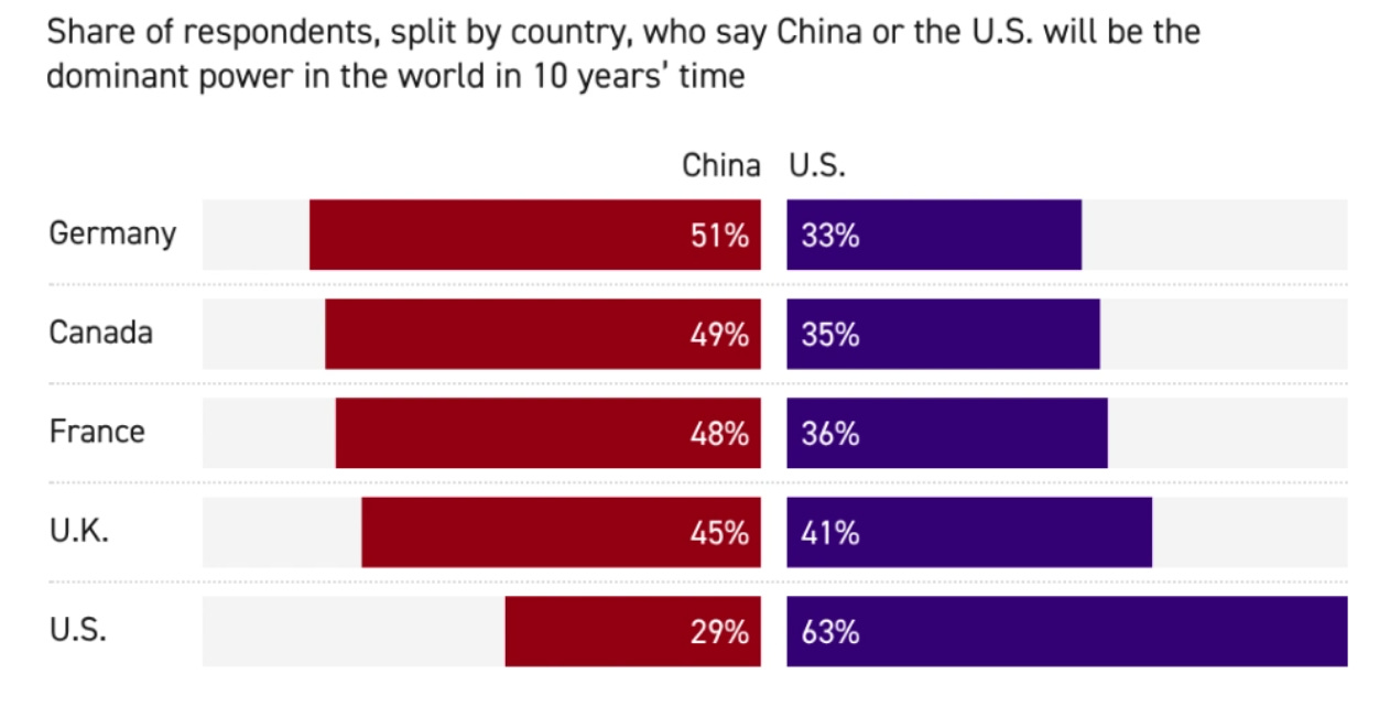 A graph of the country

AI-generated content may be incorrect.