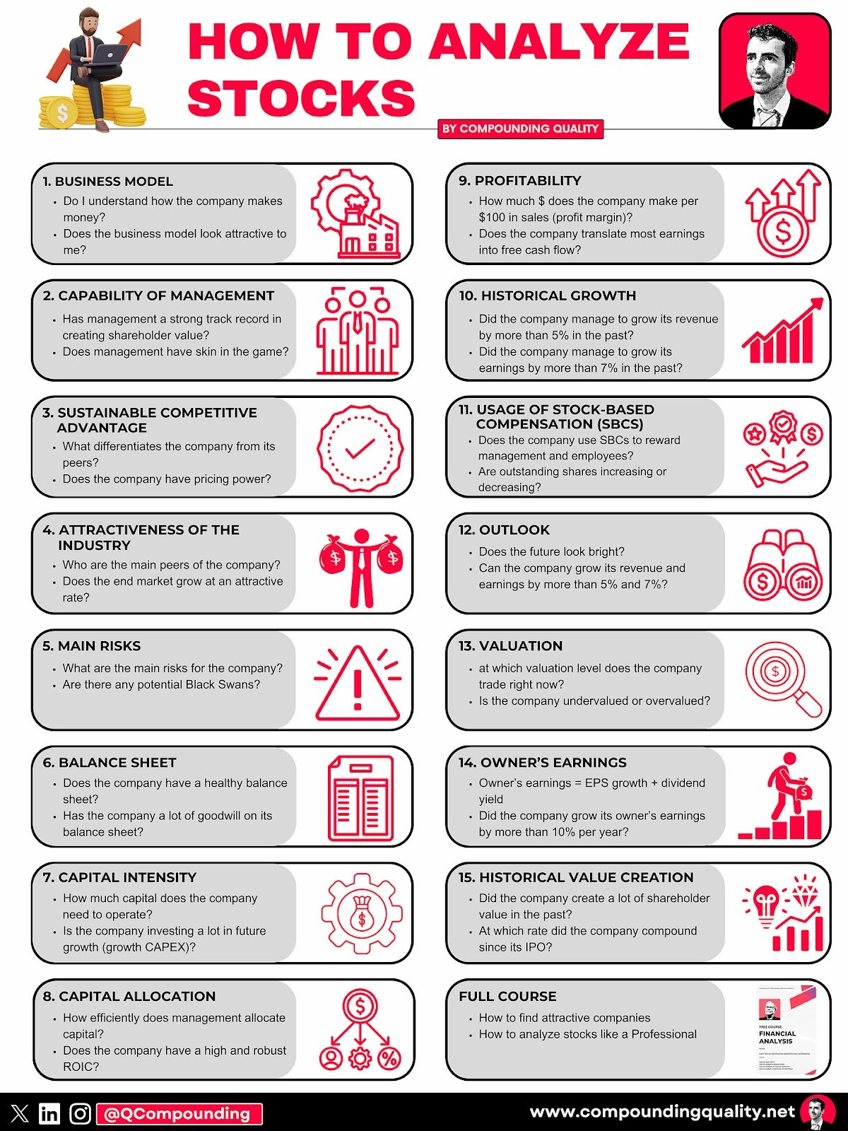 💁‍♂️ Guide to Compounding Quality - Compounding Quality
