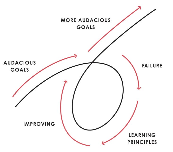 Book Review: My 5 Key Lessons from Ray Dalio's Principles. | by Brian Riley | Medium Book Review: My 5 Key Lessons from Ray Dalio's Principles. | by Brian Riley | Medium