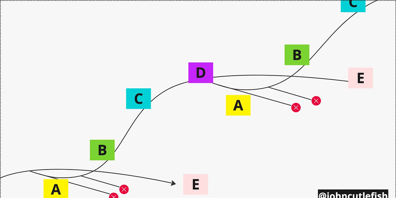 TBM 48/52: Hill Climbing