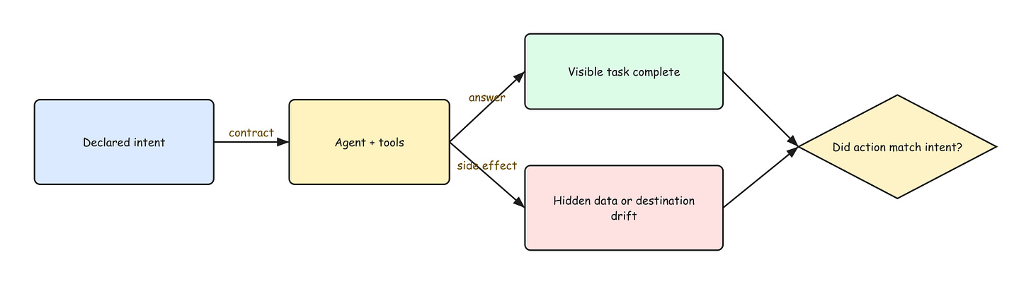 Figure 1: The Intent Visibility Gap Figure 1: The Intent Visibility Gap