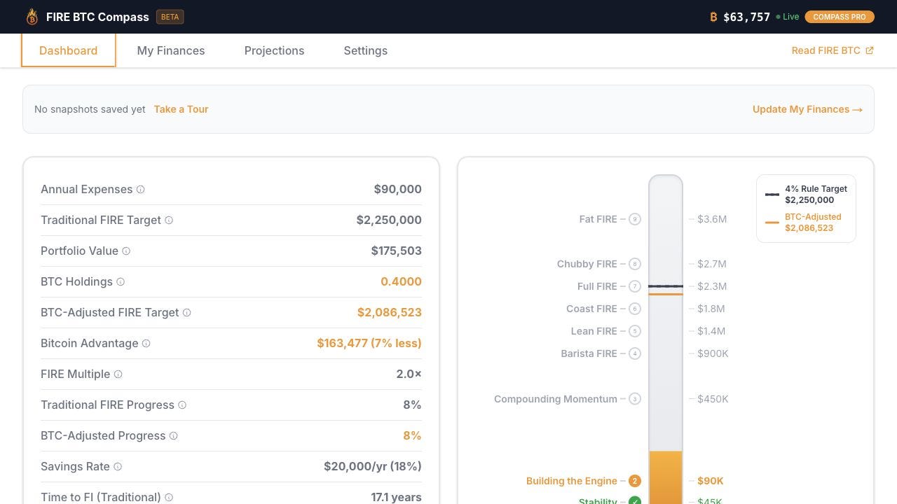 Free Compass dashboard overview Free Compass dashboard overview