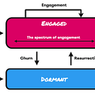 The PLGeek Guide to Engagement (Part 1)