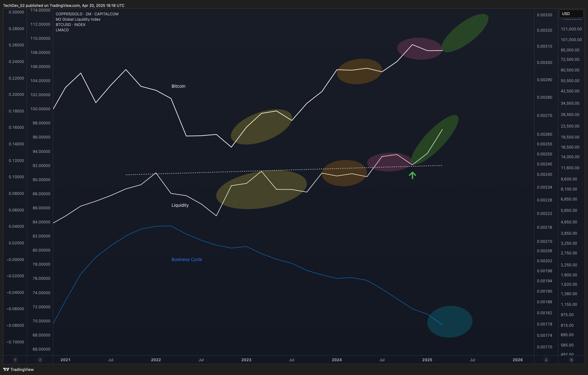 TechDev Newsletter - Market Update Issue #69