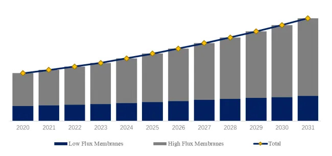 中空糸ダイアライザー