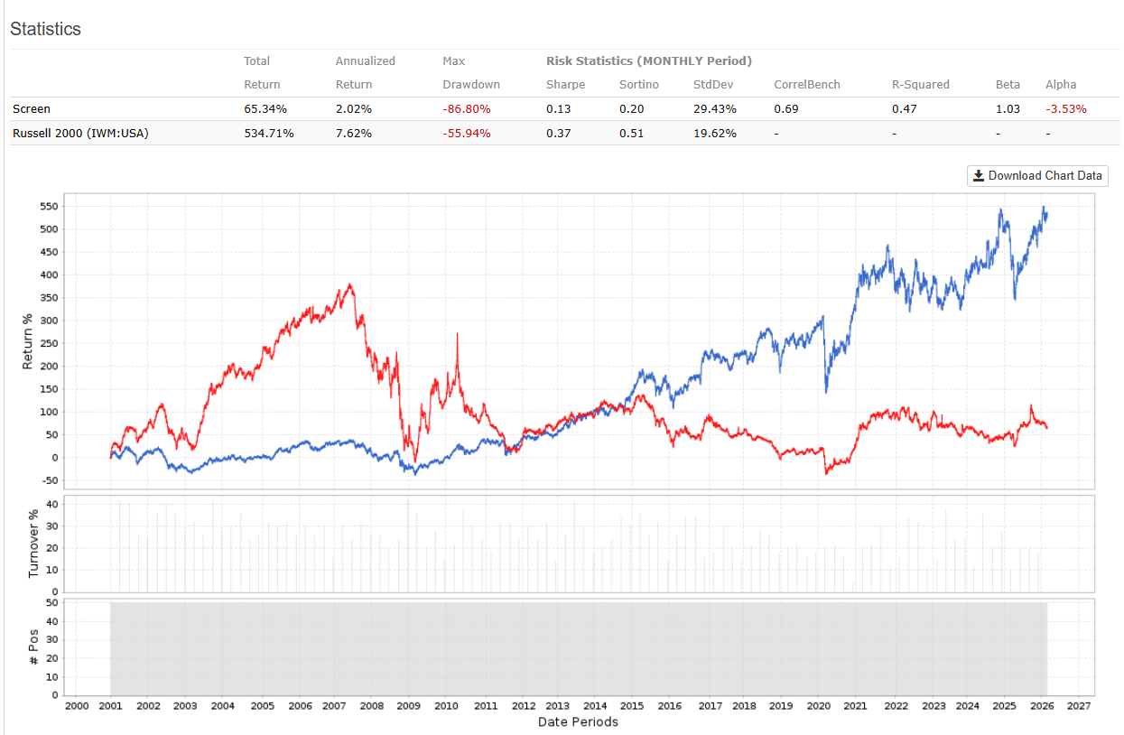 Layers of Return - Classic Ranking and Composites