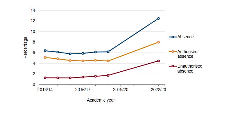 A graph of a number of students
AI-generated content may be incorrect. A graph of a number of students
AI-generated content may be incorrect.