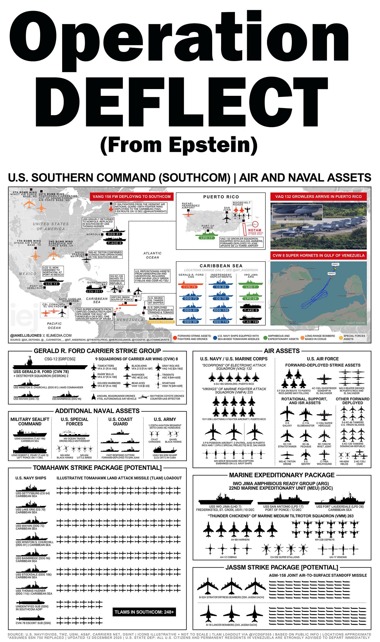 Chart of massive armed forces deployment in South and Central America