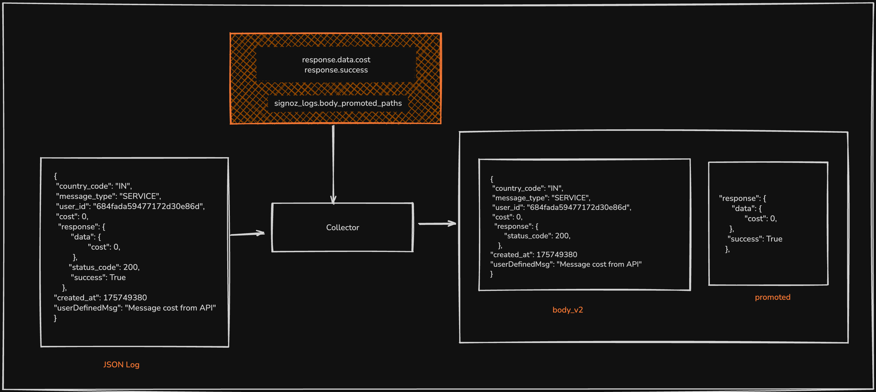 How We Achieved 30% Faster Log Queries by Overcoming ClickHouse's ...