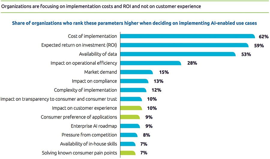 Artificial intelligence has potential to save retail companies $300 billion