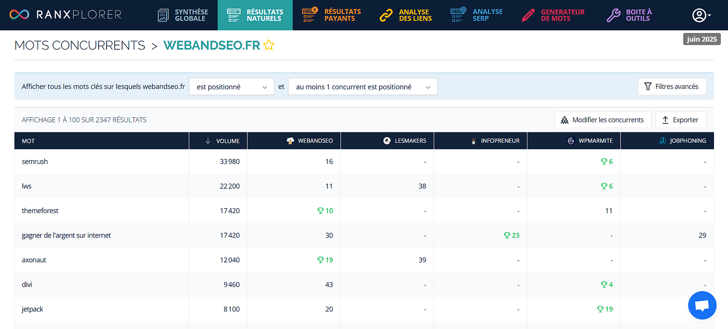 Analyser et surpasser la concurrence avec Ranxplorer