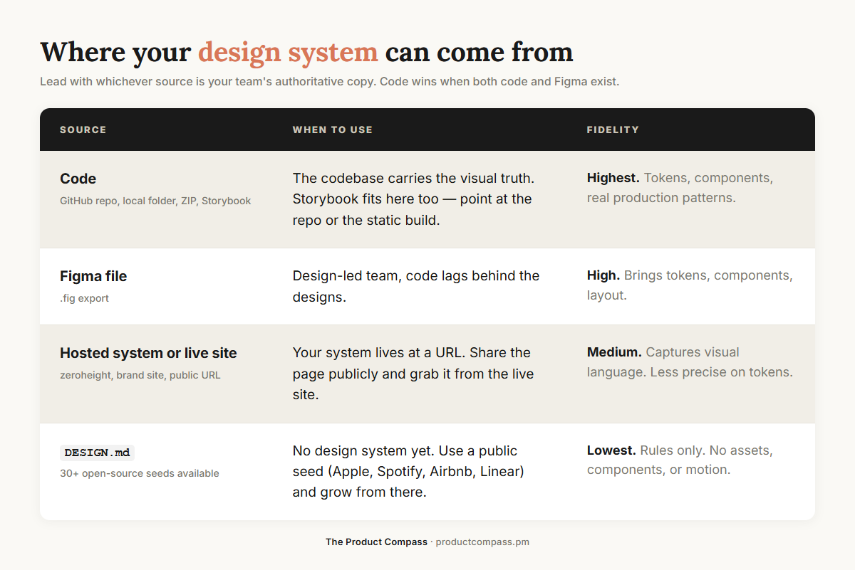 Claude Design: sources to import, code, Figma file