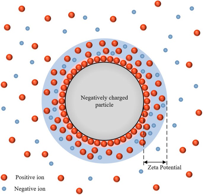 Effect of Particle Size and Surface Charge on Nanoparticles Diffusion in the Brain White Matter | Pharmaceutical Research Effect of Particle Size and Surface Charge on Nanoparticles Diffusion in the Brain White Matter | Pharmaceutical Research