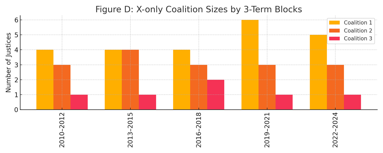 A graph of different colored bars

AI-generated content may be incorrect.